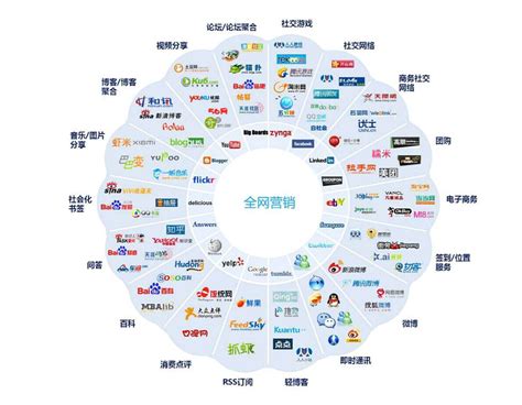 如何選擇一家卓越的品牌營銷策劃推廣公司——從企業(yè)營銷策劃到100個幽默廣告的全面指南